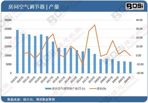 ：中国智能变频空调市场趋势解读九游会·j9网站智能家居新篇章