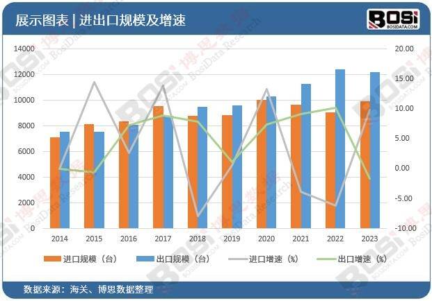 ：中国智能变频空调市场趋势解读九游会·j9网站智能家居新篇章(图3)