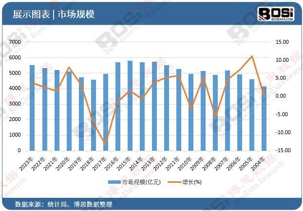 ：中国智能变频空调市场趋势解读九游会·j9网站智能家居新篇章(图2)