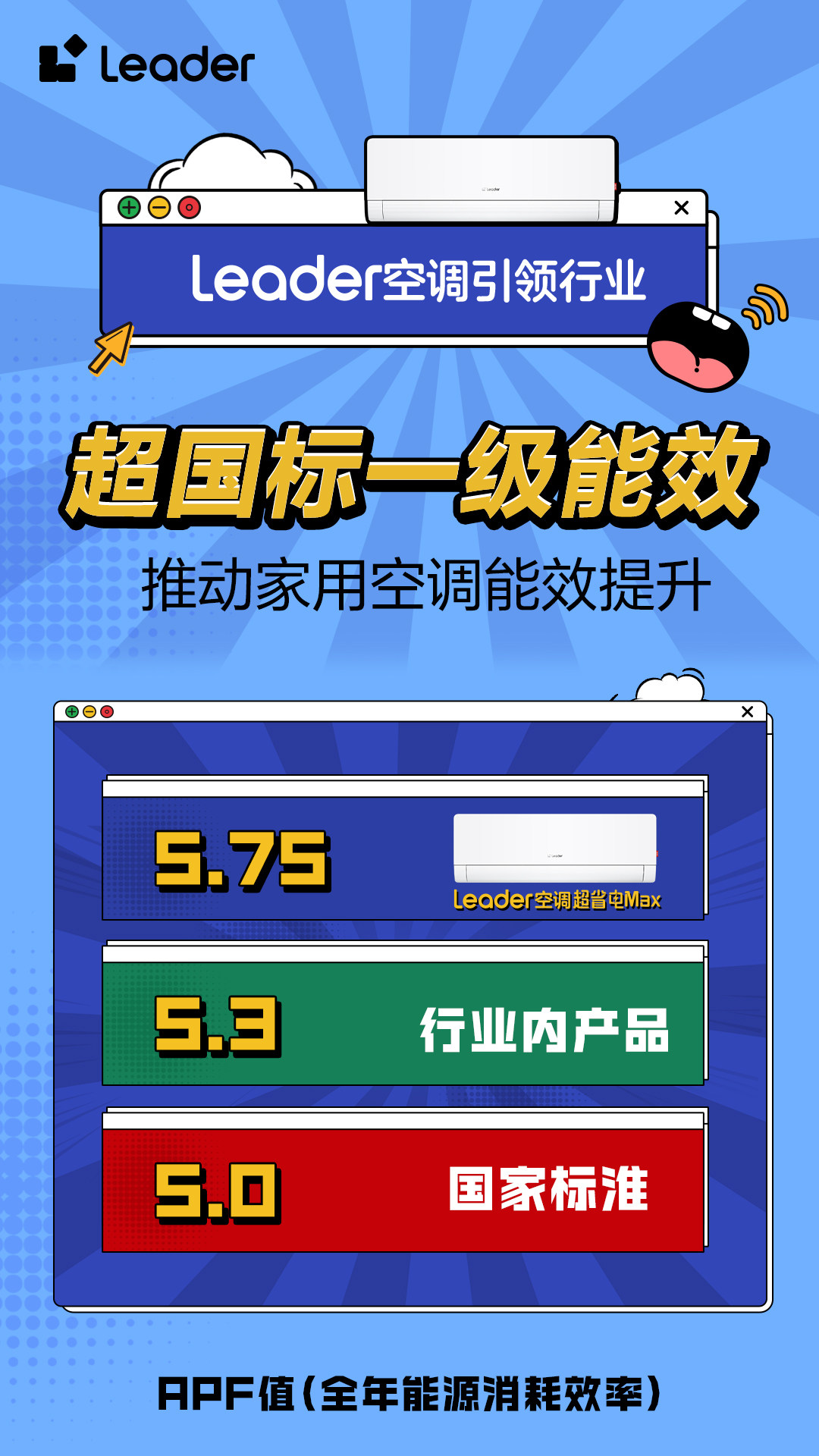 势Leader空调即将开启APF6+时代九游会·j9网站省电技术响应绿色节能大(图4)